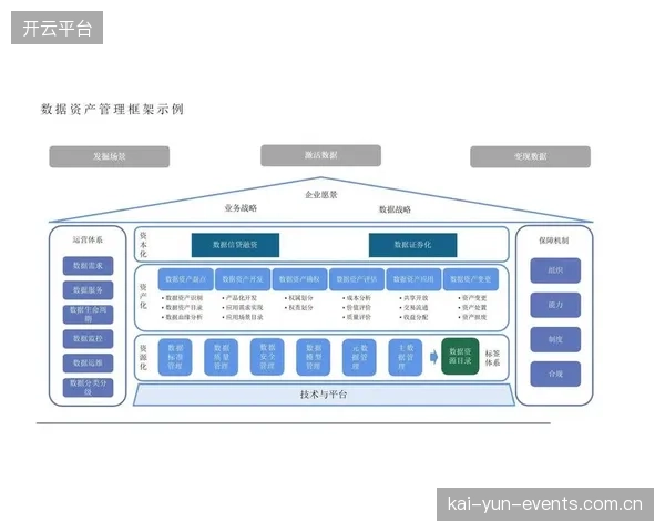 2026年体育数据资产确权元年：数据不再是副产品，而是核心生产资料